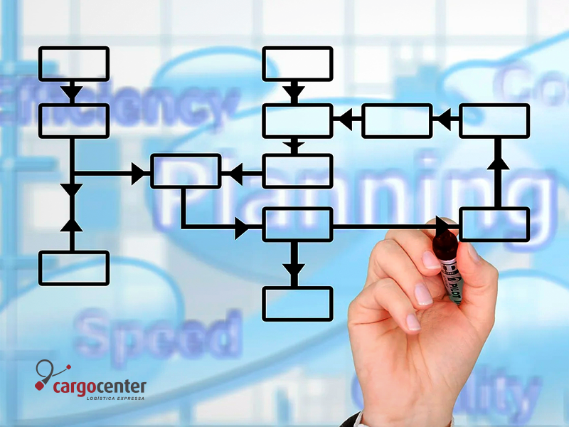 Operação Logística: Estratégias Práticas para Otimizar Cada Etapa do Processo